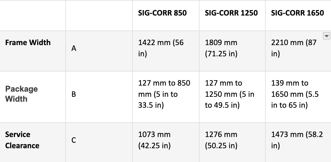 A chart of machine dimensions for SIG-CORR